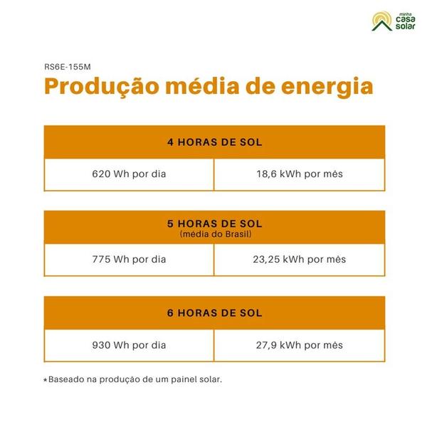 Imagem de Painel Solar 155W Monocristalino Resun Solar - RS6E-155M