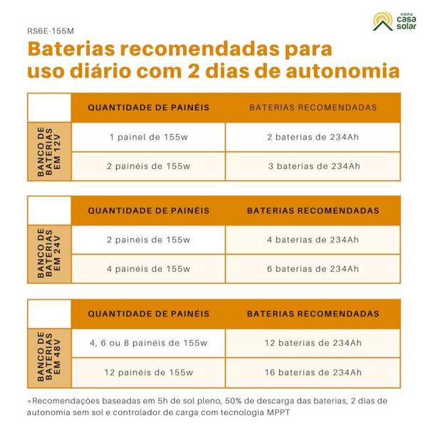 Imagem de Painel Solar 155W Monocristalino Resun Solar - RS6E-155M