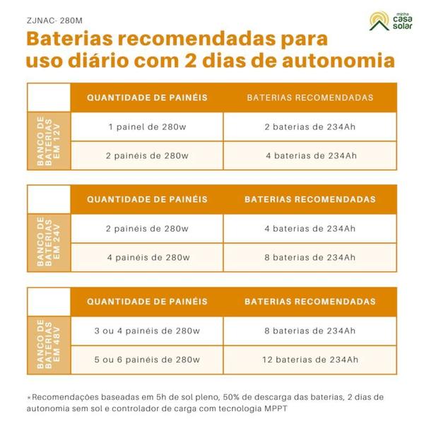 Imagem de Painel Solar 280W Monocristalino Renepv - ZJNAC-280M