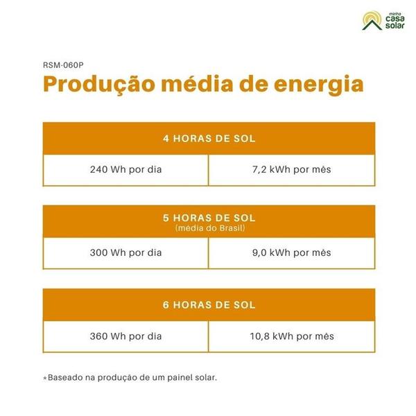 Imagem de Painel Solar 60 W Policristalino Resun - RSM060P