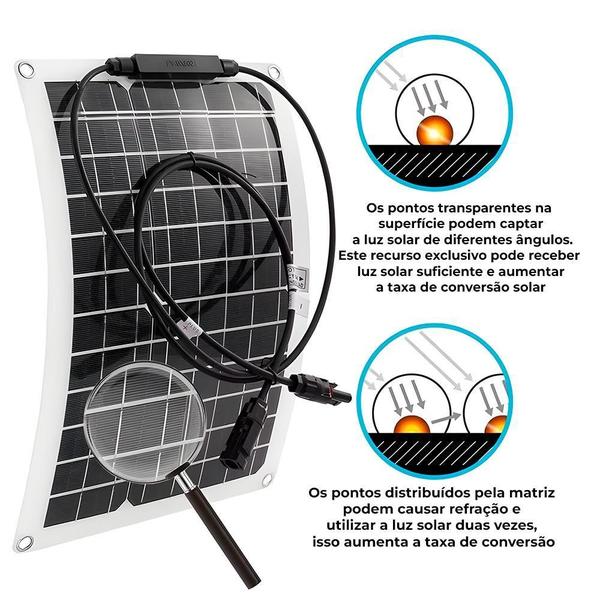 Imagem de Paínel Solar Fotovoltaico Flexivel E Leve 300W, 38Cm X 28Cm