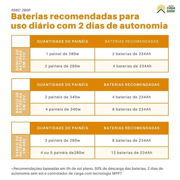 Imagem de Painel Solar Monocristalino 280W Conector Mc4 Cabos