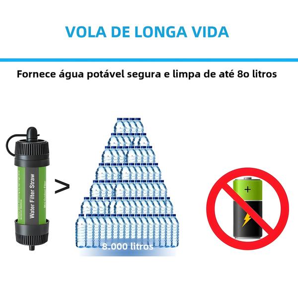 Imagem de Palha Portátil para Filtro de Água - Ideal para Camping, Hiking e Sobrevivência