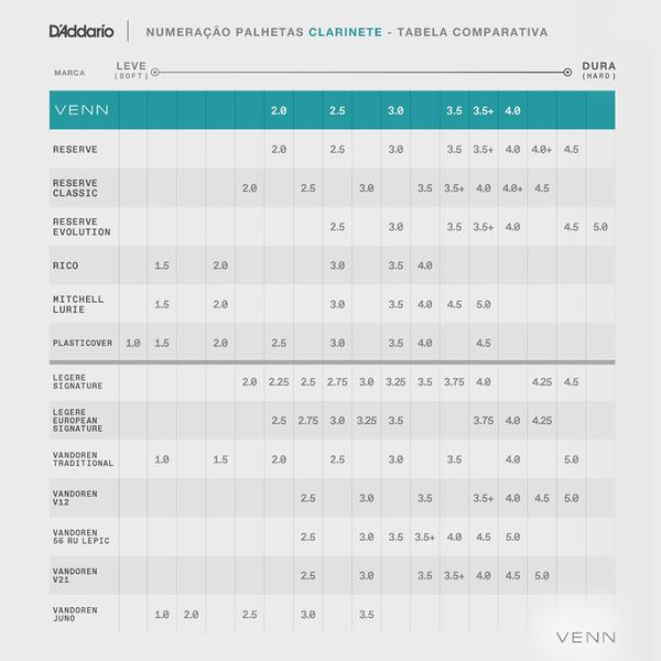 Imagem de Palheta Clarineta Bb 2.5 (Unidade) D Addario Venn VBB0125G2