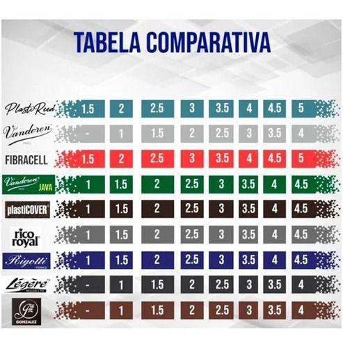 Palheta CLARINETE CARBON Plastireed 2,5 Imagem de Palheta CLARINETE CARBON Plastireed 2,5