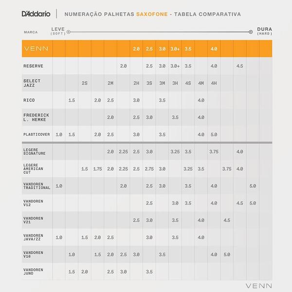 Imagem de Palheta Para Sax Alto 3.0 (Unidade) D'Addario Venn VAS0130G2