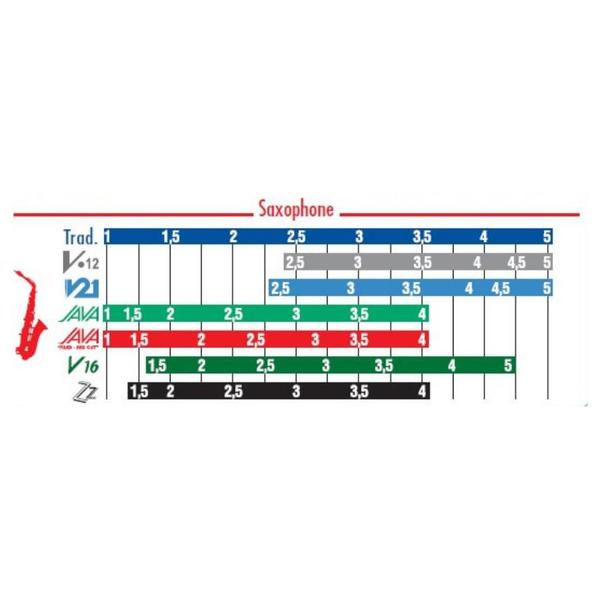 Imagem de Palheta para sax soprano - vandoren java (unidade)