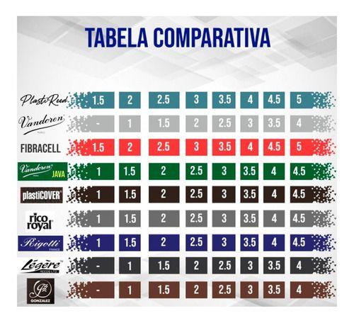 Palheta SAX SUB CONTRA BAIXO DARK ESCURA Plastireed 2 Imagem de Palheta SAX SUB CONTRA BAIXO DARK ESCURA Plastireed 2