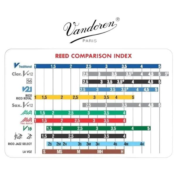 Imagem de Palheta Vandoren Zz Para Saxofone Tenor 1.1/2 Vandoren 