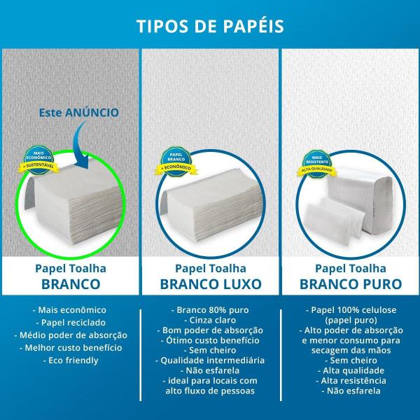 Imagem de Papel Toalha Interfolha Branco  Econômico 3000