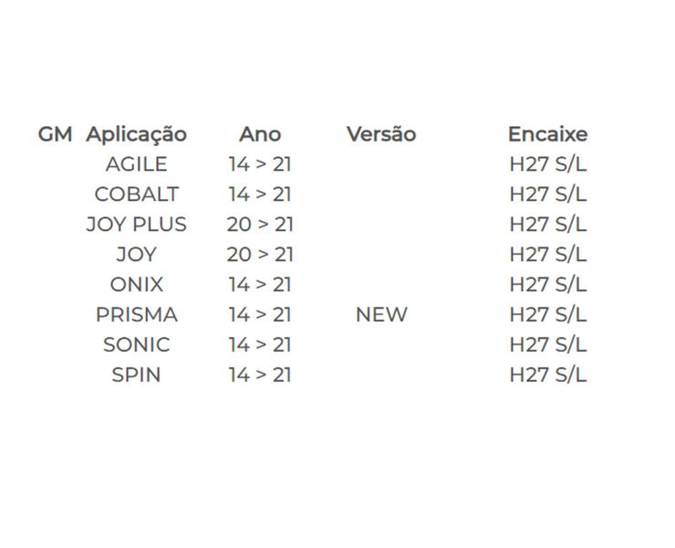 Imagem de Par Farol Milha Auxiliar Joy / Joy Plus 2020 até 2021