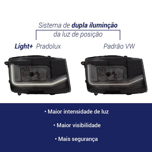 Imagem de Par Farol Vw Novo Delivery Express 4150 6160 9170 11180