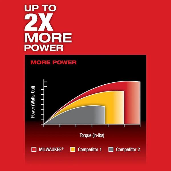 Imagem de Parafusadeira impacto 1/4 12v fuel milwaukee com bateria