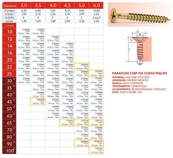 Imagem de Parafuso Phillips Para MDF Madeira Parede 4.0x50mm 10