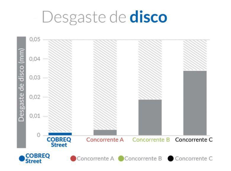 Imagem de Pastilha de Freio Cg 150 Titan Mix Ex Esd 2009 2010 2011 2012 Cg 160 Fan Esdi 2015 2016 2017 Cobreq Dianteira