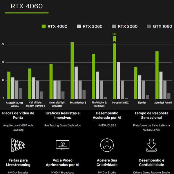 PC Gamer Intel Core i7 12700F RTX 4060 8GB RAM DDR4 32GB SSD 1TB - ADVANCEDTECH Imagem de PC Gamer Intel Core i7 12700F RTX 4060 8GB RAM DDR4 32GB SSD 1TB - ADVANCEDTECH