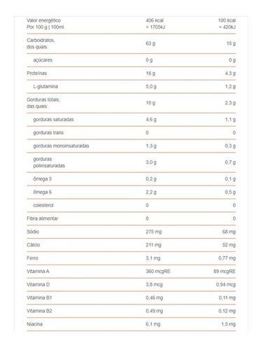 Imagem de Peptimax 400g - Fórmula Modificada Para Nutrição - Prodiet