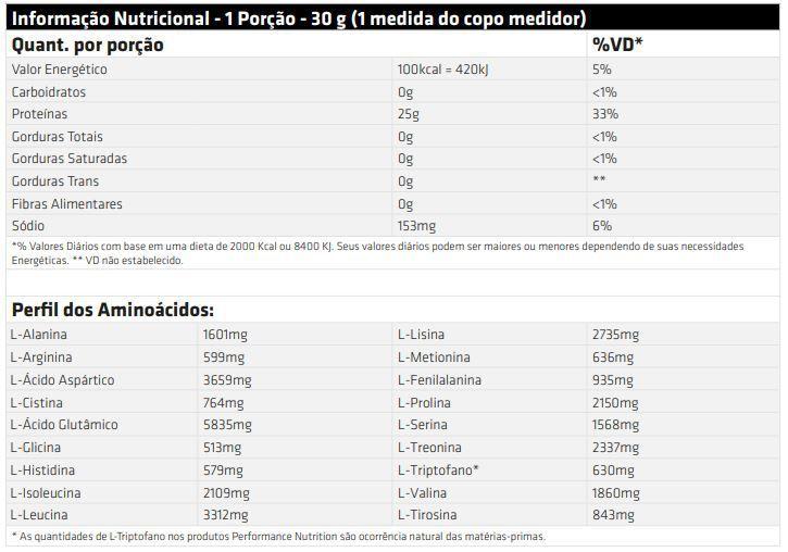 Imagem de Pepto Fuel Hidrowhey (909g) - Sabor: Morango