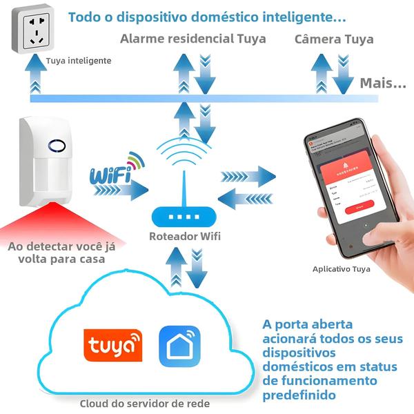 Imagem de Pet Immune Tuya WiFi Sensor De Movimento PIR Detecção Alarme Doméstico Smart Life APP Controle