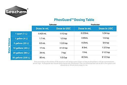 Imagem de PhosGuard, 4 L / 1 gal.