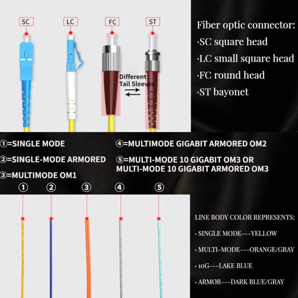 Imagem de Pigtail de fibra óptica Hilitand 1,5 m LC/UPC de modo único