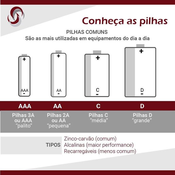 Imagem de Pilha Panasonic Pequena AA Cartela Com 4 Unidades