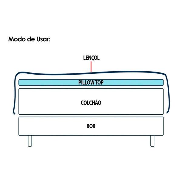 Imagem de Pillow Top Colchão Casal HR Gel (138x188) - Ortobom