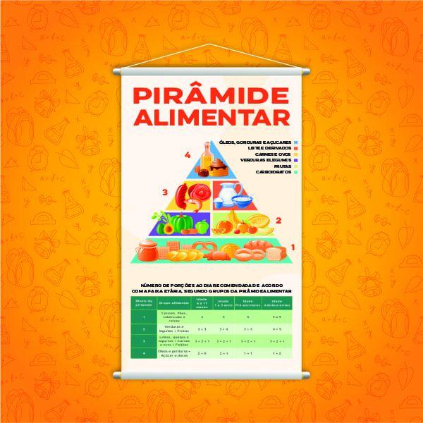 Pirâmide Alimentar Banner Escolar Pedagógico 80x50cm - PlimShop Imagem de Pirâmide Alimentar Banner Escolar Pedagógico 80x50cm
