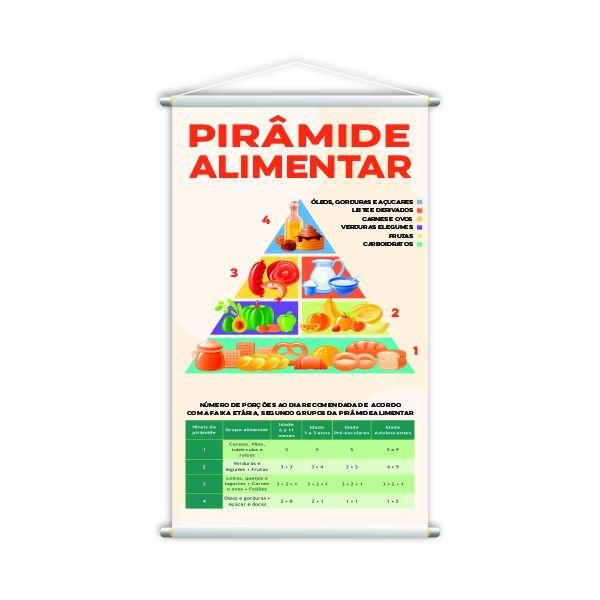 Pirâmide Alimentar Banner Escolar Pedagógico 80x50cm - PlimShop Imagem de Pirâmide Alimentar Banner Escolar Pedagógico 80x50cm