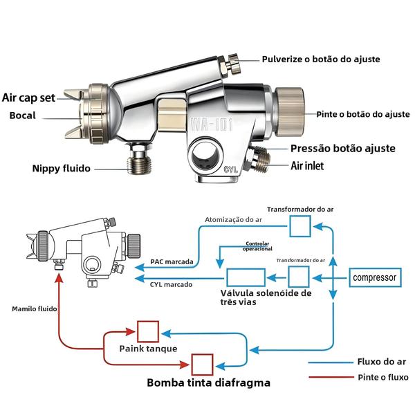 Imagem de Pistola Pulverizadora Industrial de Alta Atomização - Ferramenta Pneumática Profissional para Pintura