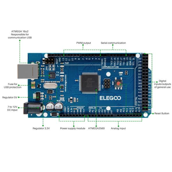 Imagem de Placa de desenvolvimento ELEGOO MEGA R3 ATmega 2560 com cabo USB