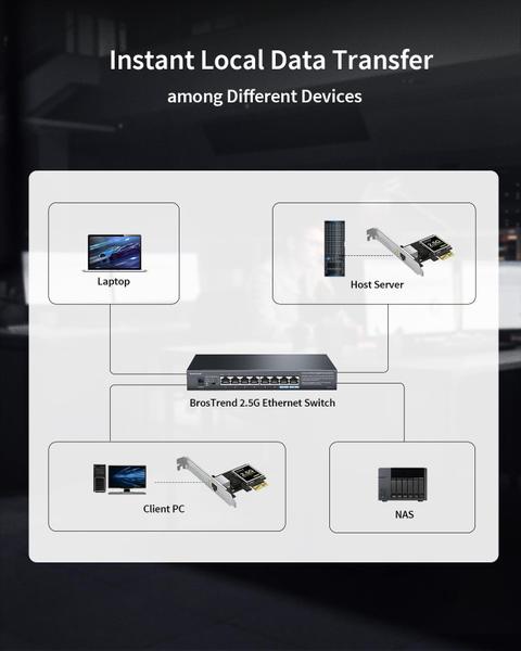 Imagem de Placa de rede BrosTrend Adaptador de rede PCIe de 2,5 Gb para Windows