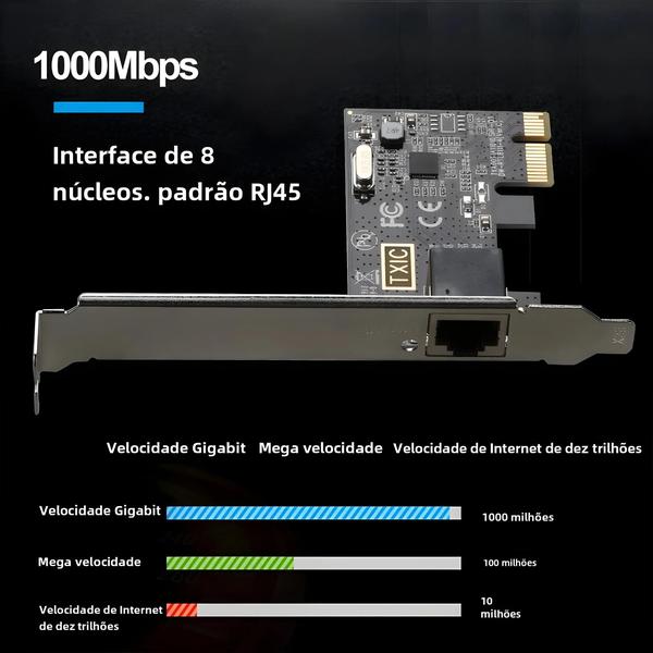 Imagem de Placa de Rede Gigabit 1000Mbps PCIe RJ45 - Adaptador LAN para PC Desktop