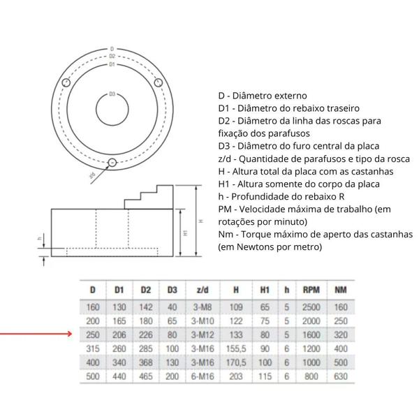 Imagem de Placa para Torno Universal 3 Castanhas Reversíveis 250Mm Wtools