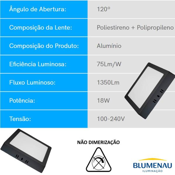 Imagem de Plafon Quadrado Sobrepor 18w Preto Branco Neutro 4100k