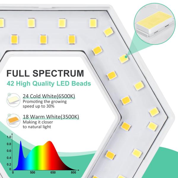 Imagem de Plant Light FOXGARDEN 42LEDs de espectro completo com temporizador e base