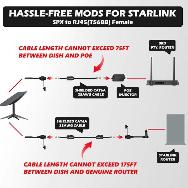 Imagem de Plugue SPX à Prova D'água para Adaptadores RJ45  Starlink Gen 2