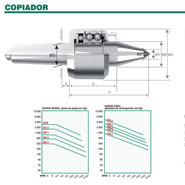 Imagem de Ponta Rotativa Copiador CM-3 AC-313