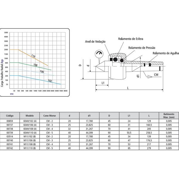 Imagem de Ponto Rotativo Precisão Modelo B - Copiador CM3 para CNC