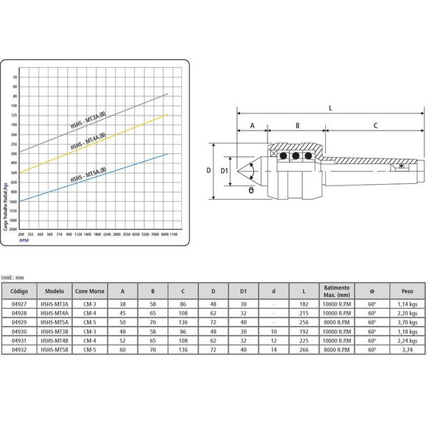 Imagem de Ponto Rotativo Super High Speed HSHS-MT5A CM-5 - Ø40 - 256mm