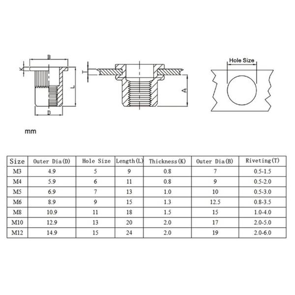 Imagem de Porca Rebite Rosca Interna M4 X 11 Mm - 100 Unidades