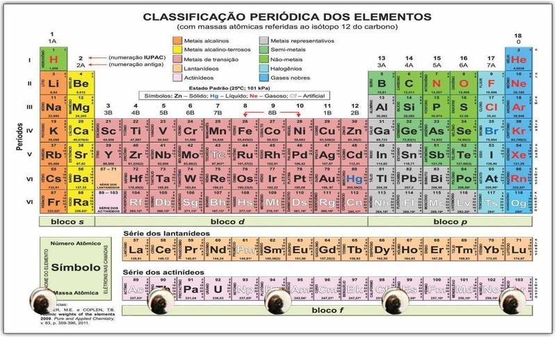 Imagem de Porta Chaves Tabela Periódica Química Organizador Chaveiros