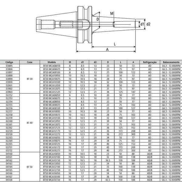 Imagem de Porta Fresa Roscado (Porta Cápsula) Modelo BT30 MCA08050 - MAS 403 BT