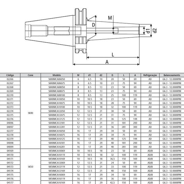 Imagem de Porta Fresa Roscado (Porta Cápsula) Modelo SK40 MCA10050 - DIN 69871