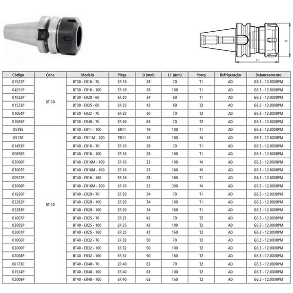 Imagem de Porta Pinças ER Modelo BT40 - ER11 - 100 - MAS 403 BT