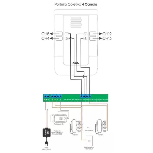 Imagem de Porteiro Eletrônico Coletivo 4 Pontos Agl S500