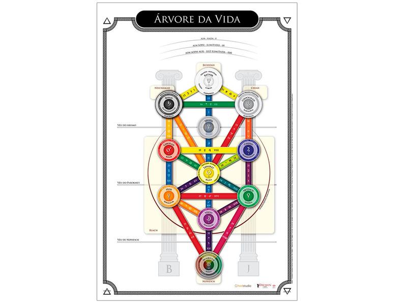 Imagem de Pôster Arvore da Vida Kabbalah Por Marcelo Del Debbio