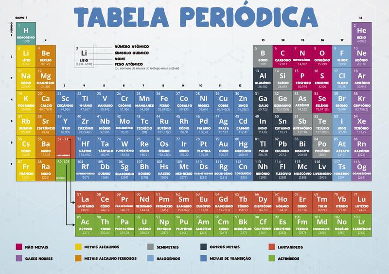 Imagem de Pôster Gigante - Tabela Periódica