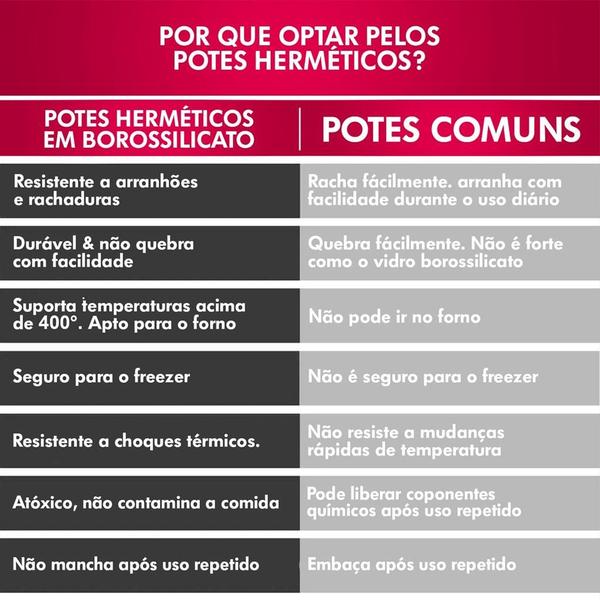 Imagem de Pote Hermético Vidro Retangular Freezer E Microondas 640ml Armazenar Conservar Alimentos BPA Free