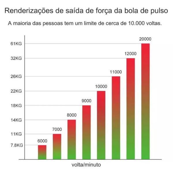 Imagem de Power Ball Fortalecedor Muscular Bola exercícios Punho Braço